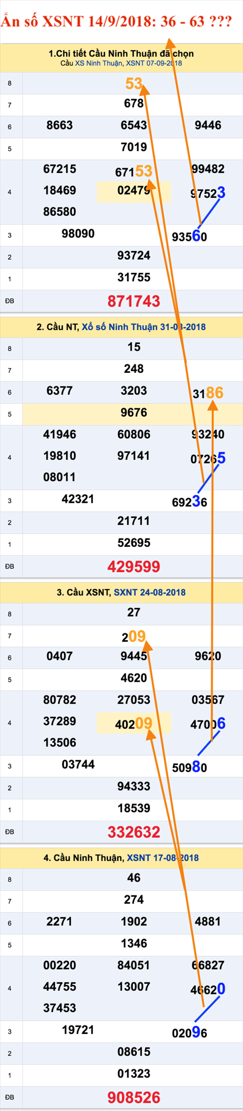Tham khao An so XSNT 14-9-2018